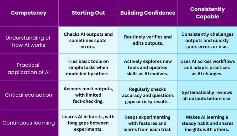 AI-Rubric